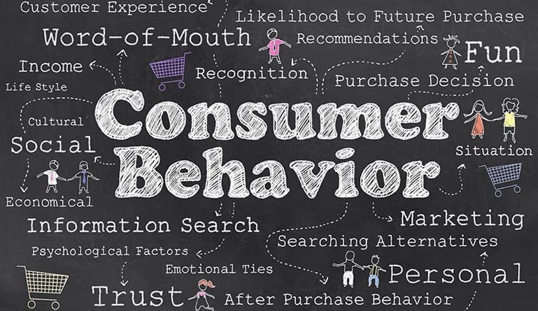 Understanding Consumer Behavior in Salisbury A Marketing Perspective